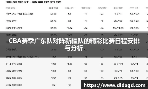 CBA赛季广东队对阵新疆队的精彩比赛日程安排与分析